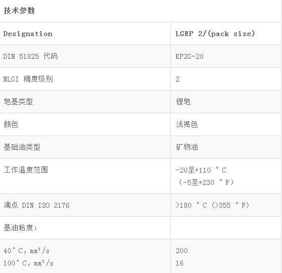 LGEP2重載、極壓潤滑脂